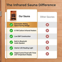 1 Person Extendable FAR Infrared Sauna for Home, Hemlock Wood Low EMF 6 Carbon Heaters Indoor Saunas with LED Lights, Bluetooth Speaker, Digital Control Panel, and Seating Bench — Comparison