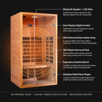 1 Person Extendable FAR Infrared Sauna for Home, Hemlock Wood Low EMF 6 Carbon Heaters Indoor Saunas with LED Lights, Bluetooth Speaker, Digital Control Panel, and Seating Bench — How It Works