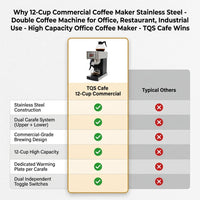 12-Cup Commercial Coffee Maker Stainless Steel - Double Coffee Machine for Office, Restaurant, Industrial Use - High Capacity Office Coffee Maker - TQS Cafe — Comparison