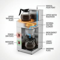 12-Cup Commercial Coffee Maker Stainless Steel - Double Coffee Machine for Office, Restaurant, Industrial Use - High Capacity Office Coffee Maker - TQS Cafe — How It Works