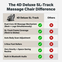 4D Deluxe Gray and Black Zero Gravity and Space Saving Faux Leather Heated Massage Chair with Sl-Track and Bluetooth — Comparison