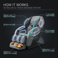 4D Deluxe Gray and Black Zero Gravity and Space Saving Faux Leather Heated Massage Chair with Sl-Track and Bluetooth — How It Works