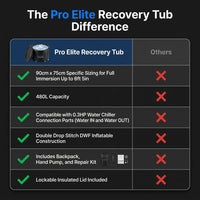 Pro Elite Recovery 90Cm Ice Pod Ice Bath Therapy Inflatable DWF Cold Plunge Tub for 03Hp Water Chiller for Athletes — Comparison