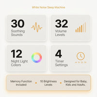 Sound Machine Night Light White Noise Machine with 30 Soothing Sounds 12 Colors Night Light Sleep Machine for Baby Kids Adults Brown Pink Nosie Machine with 32 Volume Levels for Office Home Travel — Results & Stats